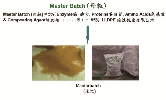 環保可分解塑膠膜(袋)-2