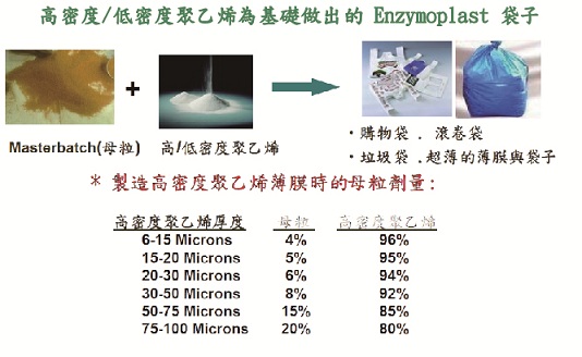 環保可分解塑膠膜(袋)-3