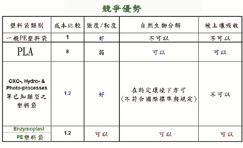 環保可分解塑膠膜(袋)-5